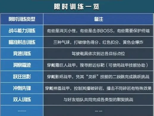 探索任务攻略