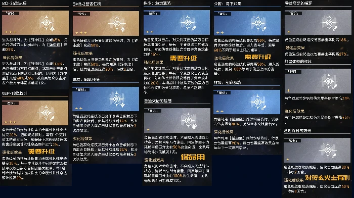 崩坏星穹铁道黄金与机械智识命途通关攻略,星穹铁道