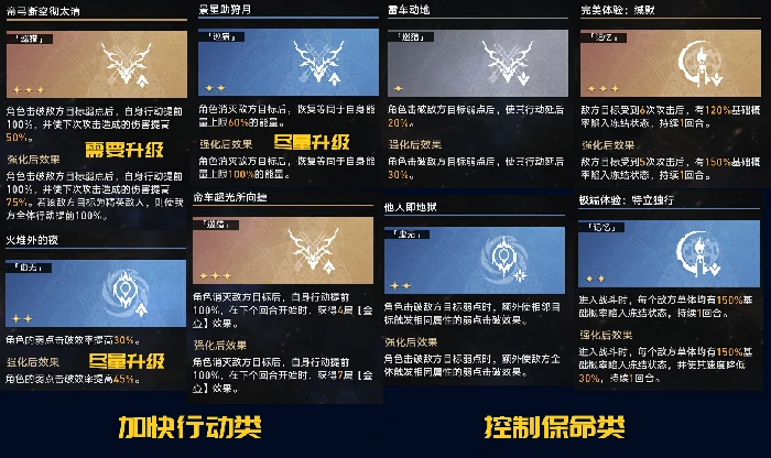 崩坏星穹铁道黄金与机械繁育命途通关攻略,星穹铁道