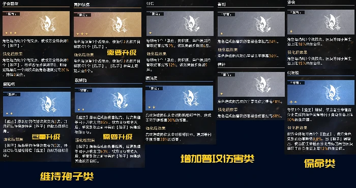 崩坏星穹铁道黄金与机械繁育命途通关攻略,星穹铁道