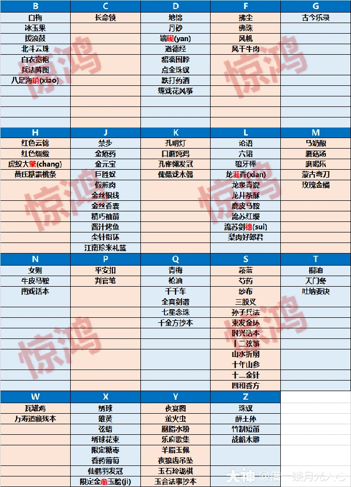 射雕侠客礼物大全,射雕