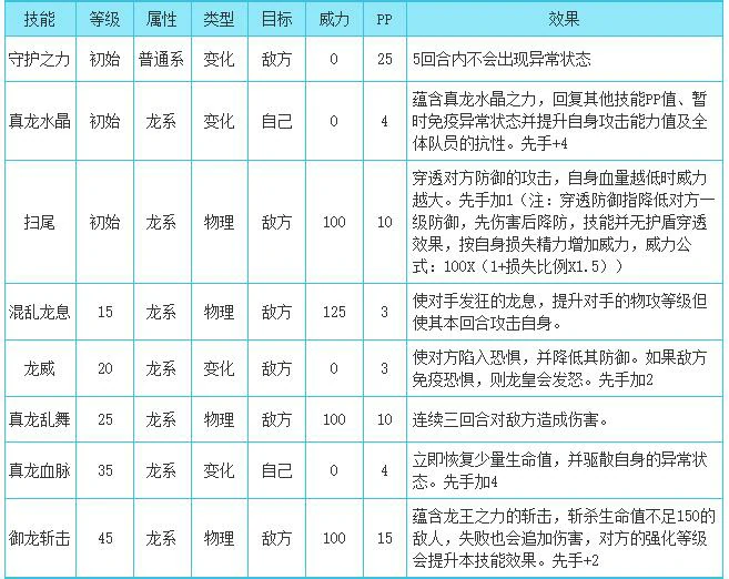 龙之飞儿技能搭配