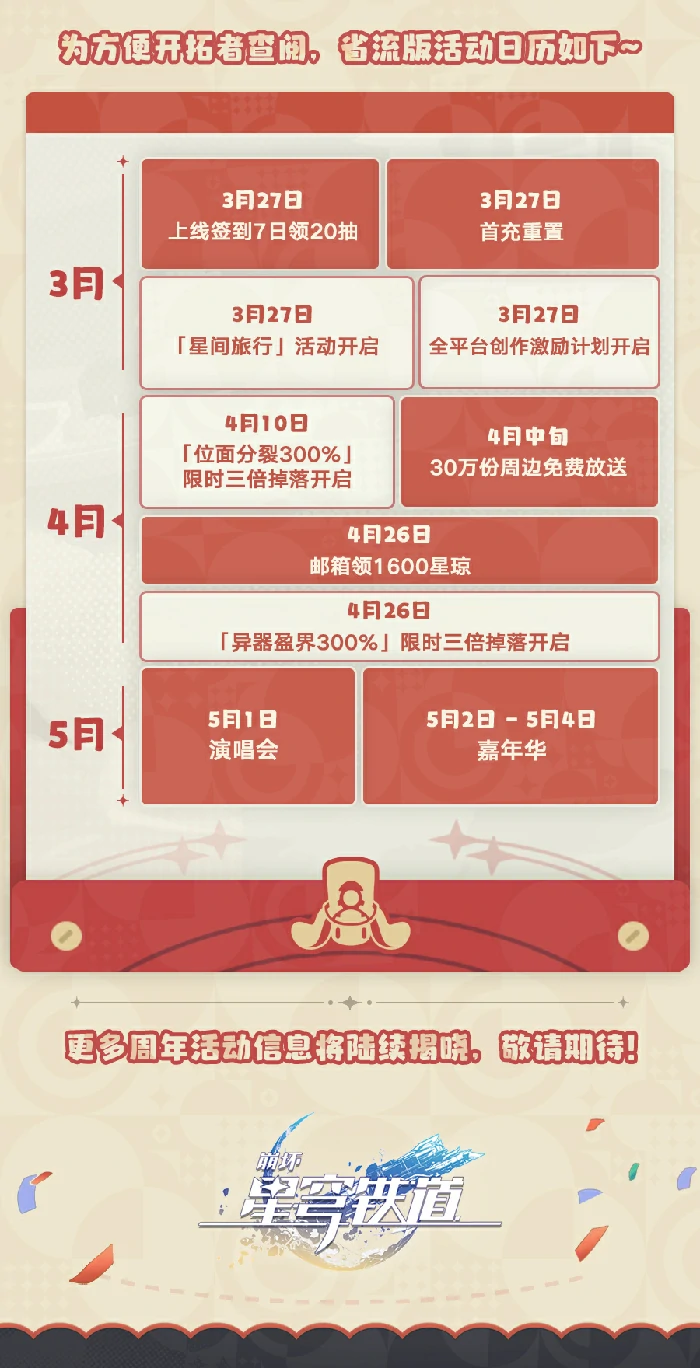 周年庆福利一览,星穹铁道