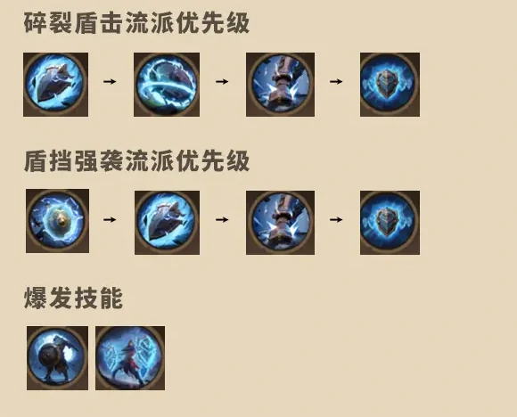 战士玩法攻略