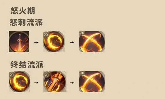 战士玩法攻略