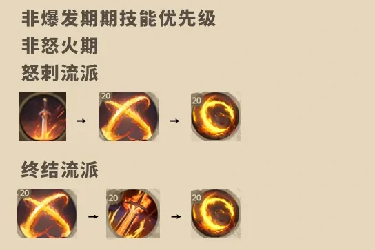 战士玩法攻略