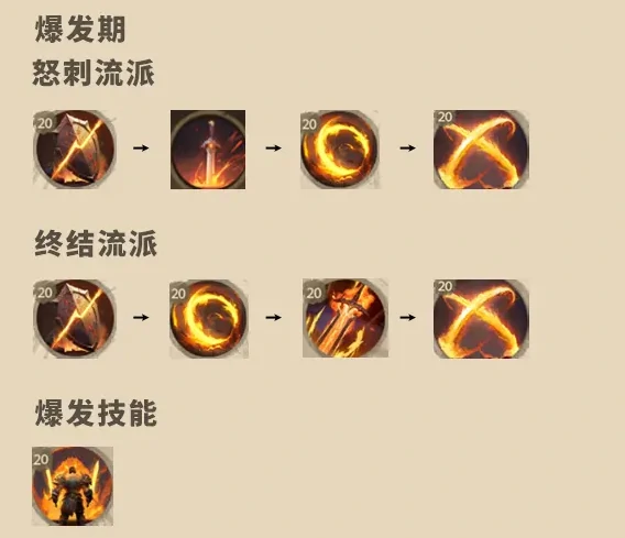 战士玩法攻略