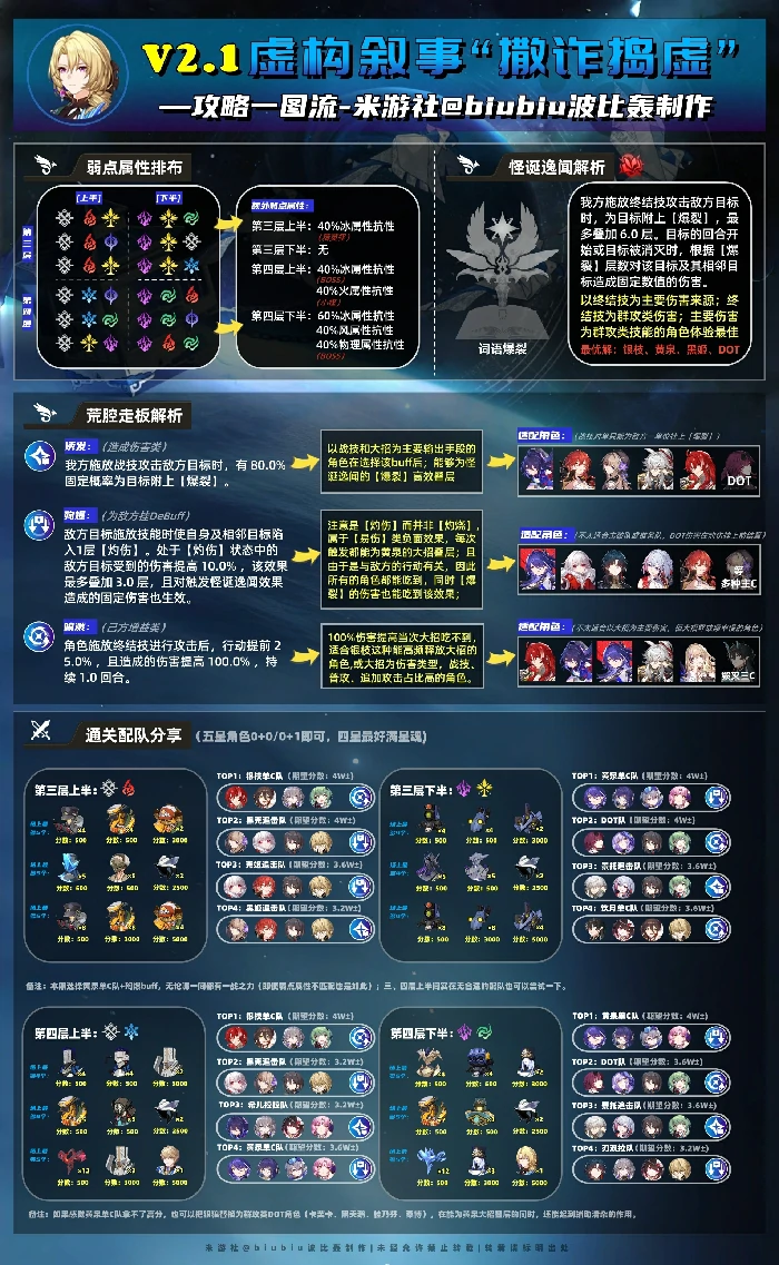 虚构叙事撒诈捣虚打法攻略,星穹铁道