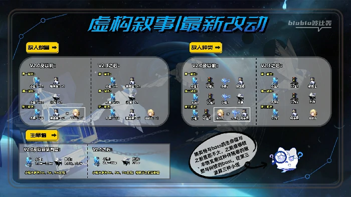 虚构叙事撒诈捣虚打法攻略,星穹铁道