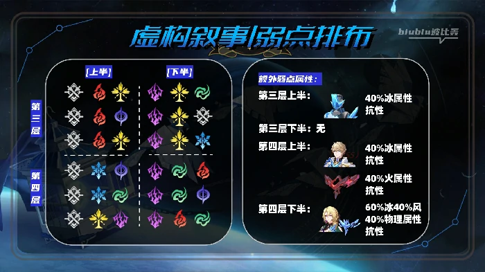 虚构叙事撒诈捣虚打法攻略,星穹铁道