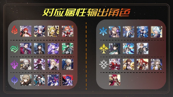 虚构叙事撒诈捣虚打法攻略,星穹铁道
