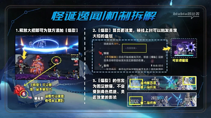虚构叙事撒诈捣虚打法攻略,星穹铁道