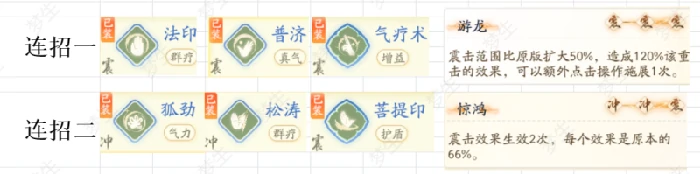 桃花治疗技能搭配攻略,射雕