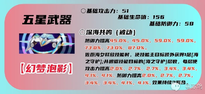 女神异闻录夜幕魅影佐原海夕培养攻略
