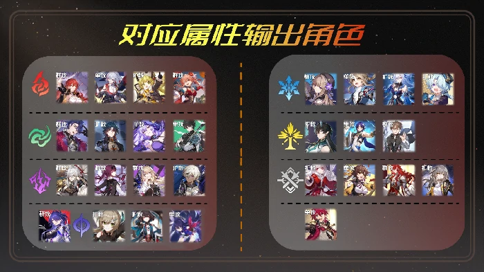 崩坏星穹铁道虚构叙事作言造语打法攻略,星穹铁道