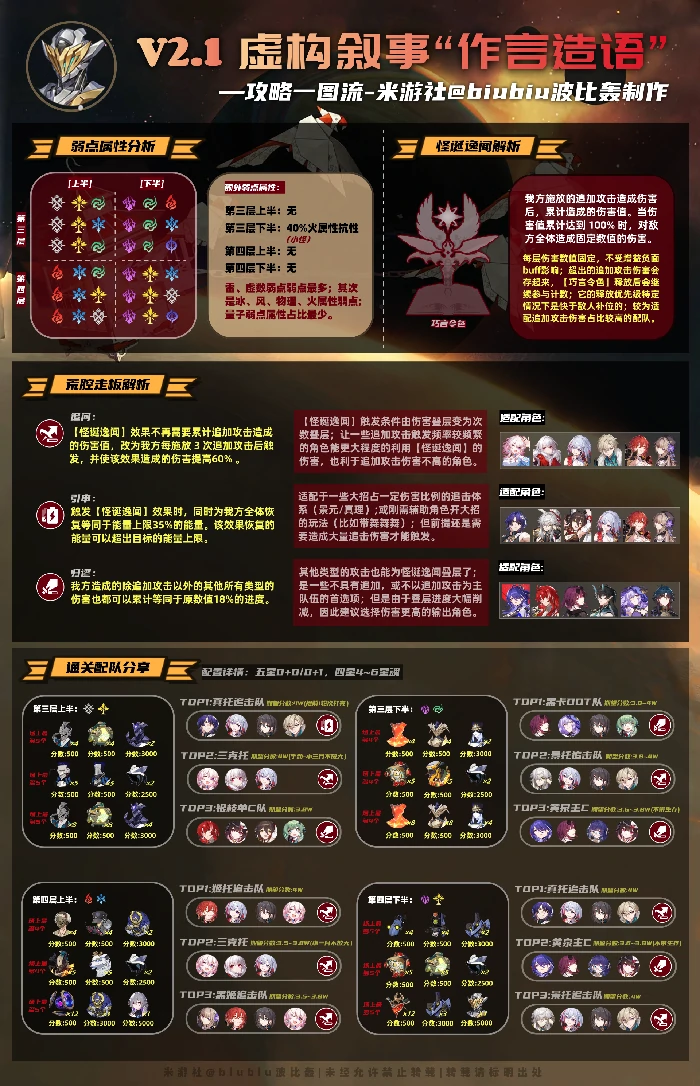 崩坏星穹铁道虚构叙事作言造语打法攻略,星穹铁道
