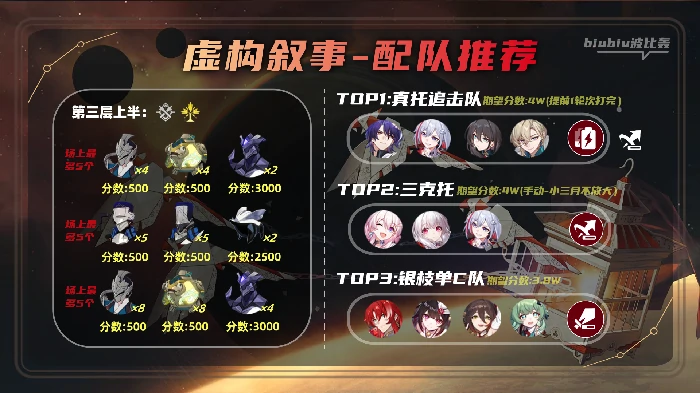 崩坏星穹铁道虚构叙事作言造语打法攻略,星穹铁道