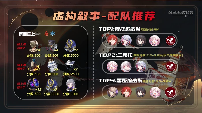崩坏星穹铁道虚构叙事作言造语打法攻略,星穹铁道