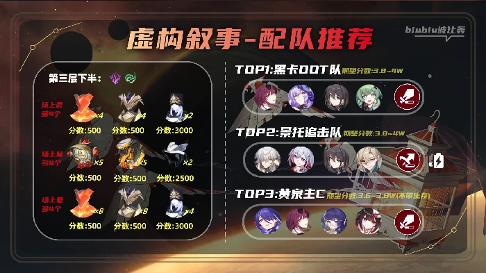 崩坏星穹铁道虚构叙事作言造语打法攻略,星穹铁道