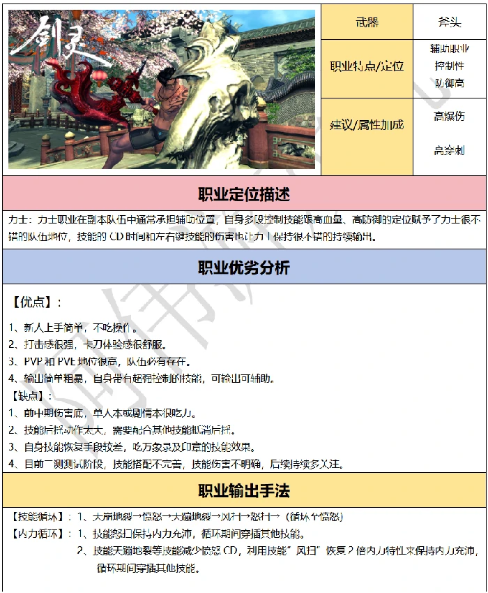 力士加点与输出手法