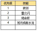 灵剑士技能加点推荐