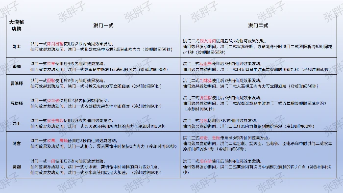 秘功牌属性一览