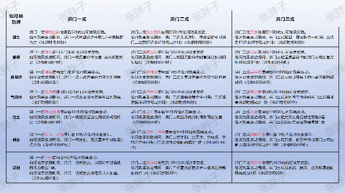 秘功牌属性一览