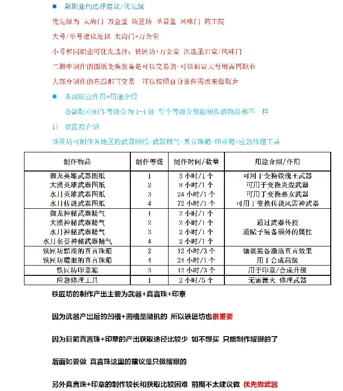 副职业制作攻略