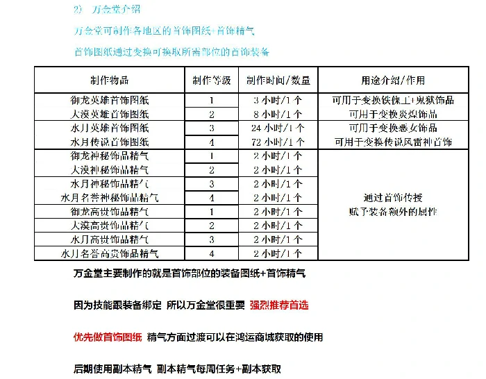 副职业制作攻略