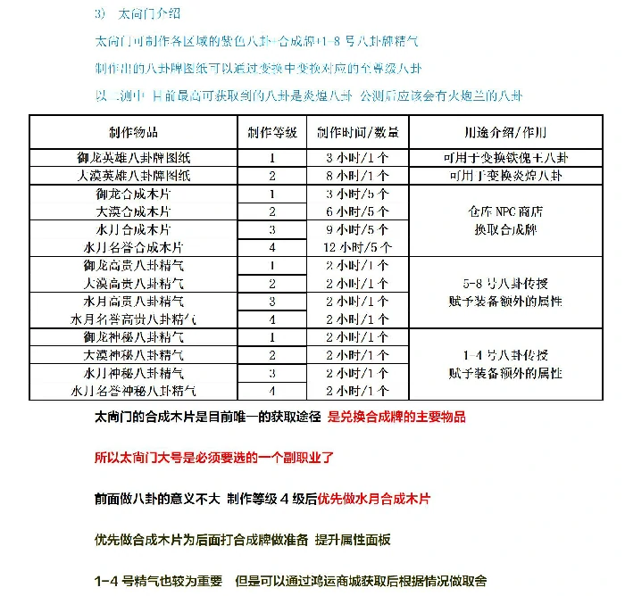 副职业制作攻略