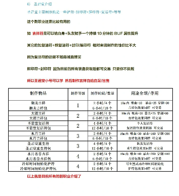副职业制作攻略