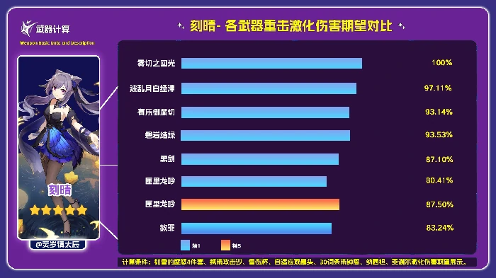 赦罪适合谁,原神