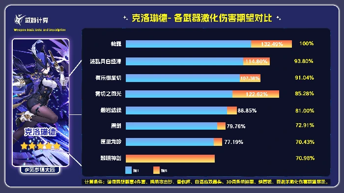 赦罪适合谁,原神