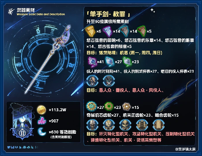 赦罪适合谁,原神