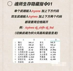 魂师之行作弊代码大全,我的世界