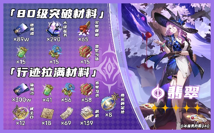 崩坏星穹铁道翡翠突破材料一览,星穹铁道