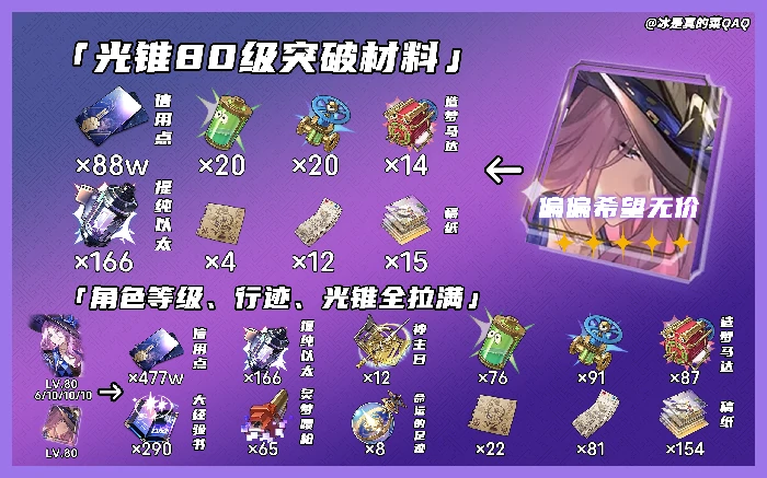 崩坏星穹铁道翡翠突破材料一览,星穹铁道