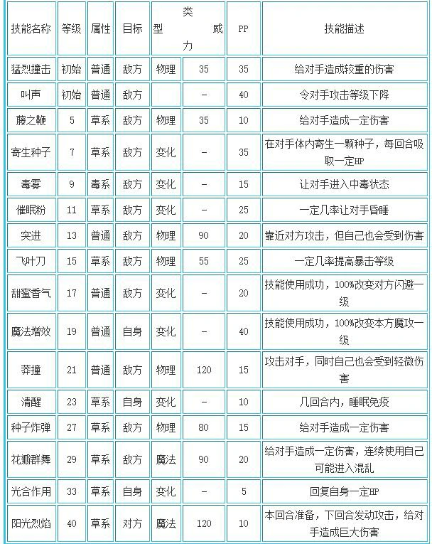 武斗酷猫性格推荐