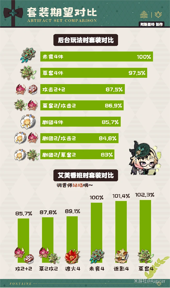 原神艾梅莉埃圣遗物推荐,原神