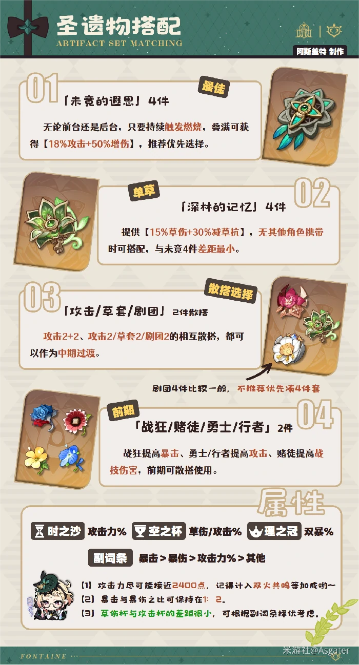 原神艾梅莉埃圣遗物推荐,原神