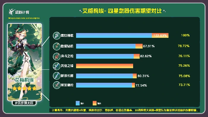 原神柔灯挽歌可以给谁用,原神