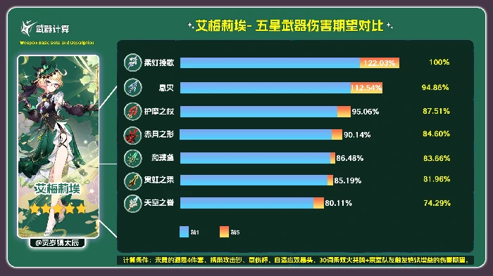原神柔灯挽歌可以给谁用,原神