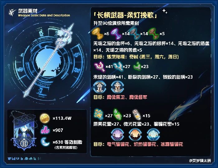 原神柔灯挽歌可以给谁用,原神