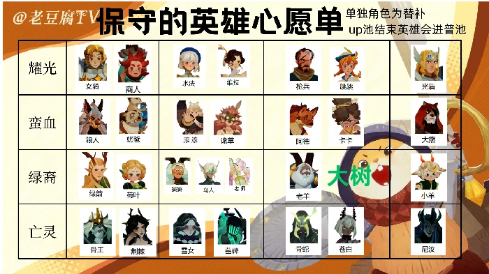 英雄心愿单如何选择