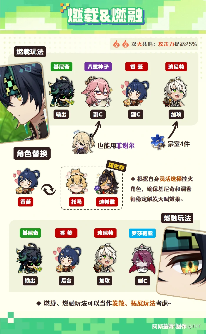 原神基尼奇阵容推荐,原神