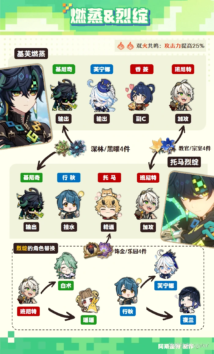 原神基尼奇阵容推荐,原神