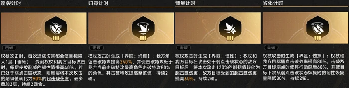 崩坏星穹铁道模拟宇宙不可知域击破流攻略,星穹铁道