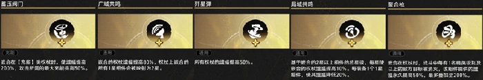 崩坏星穹铁道模拟宇宙不可知域击破流攻略,星穹铁道