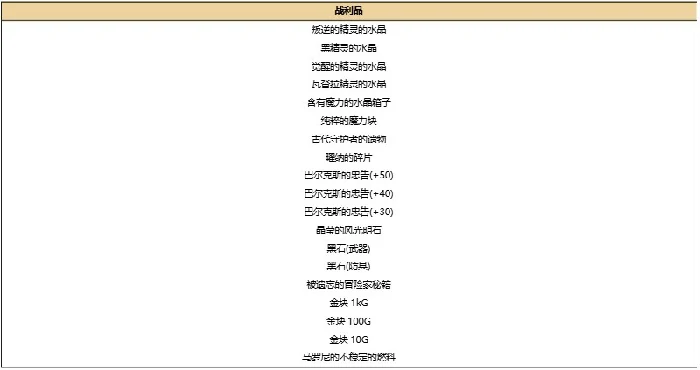 公会头目介绍