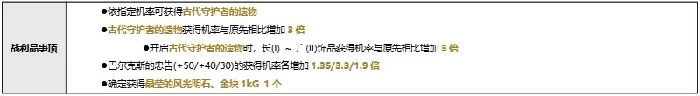 公会头目介绍